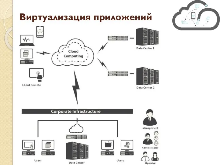 Виртуализация приложений