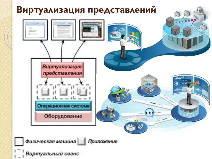 Виртуализация представлений