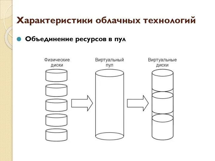 Характеристики облачных технологий Объединение ресурсов в пул