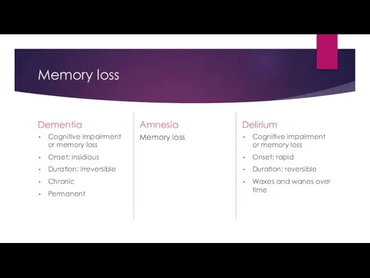 Memory loss Dementia Cognitive impairment or memory loss Onset: insidious Duration: