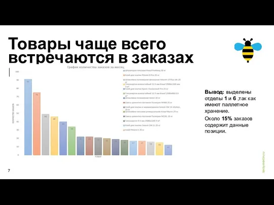 Товары чаще всего встречаются в заказах на доставку Вывод: выделены отделы