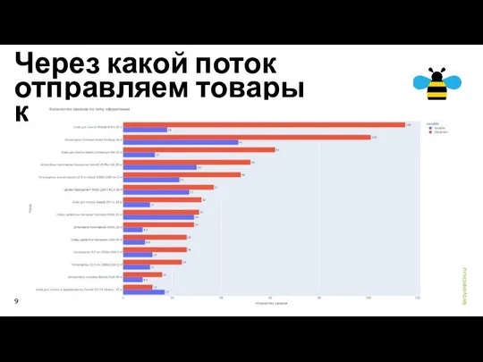 Через какой поток отправляем товары клиенту