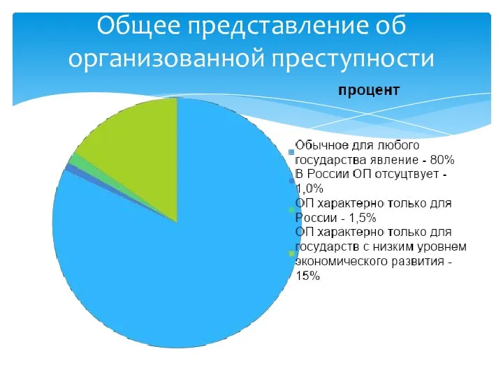 Общее представление об организованной преступности