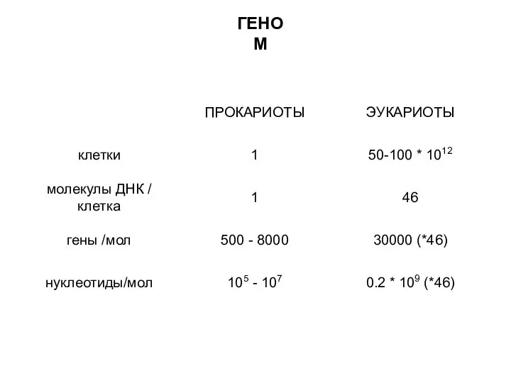 ГЕНОМ