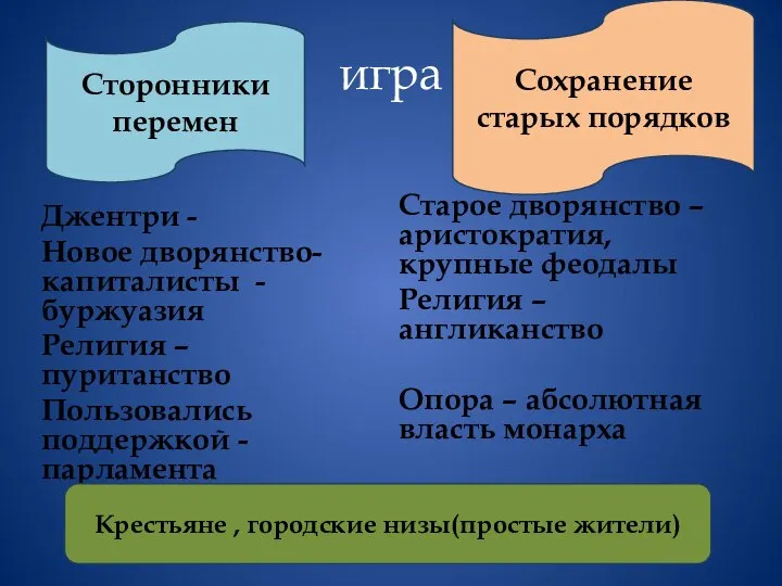 игра Джентри - Новое дворянство-капиталисты - буржуазия Религия – пуританство Пользовались