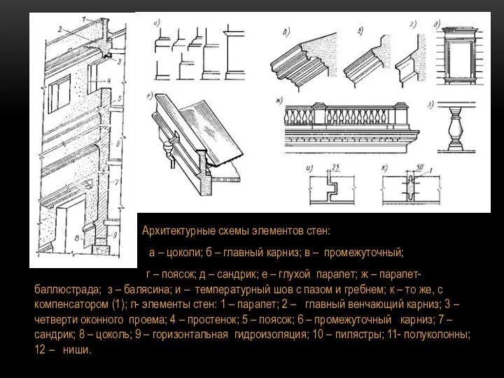 Архитектурные схемы элементов стен: а – цоколи; б – главный карниз;