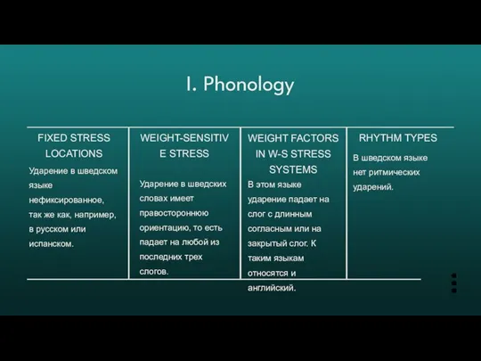 I. Phonology
