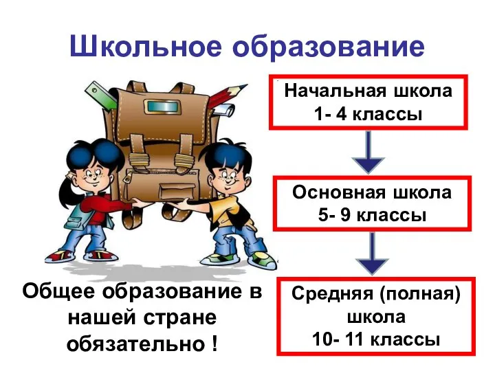 Школьное образование Начальная школа 1- 4 классы Основная школа 5- 9