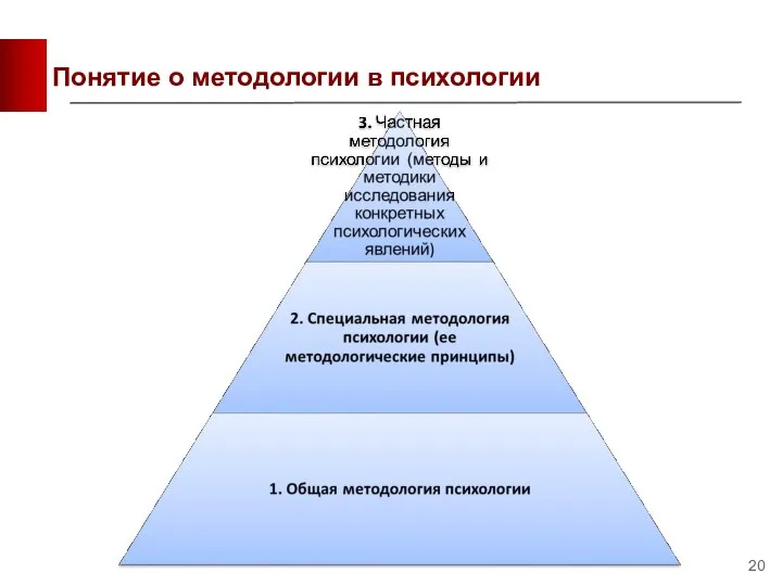 Понятие о методологии в психологии