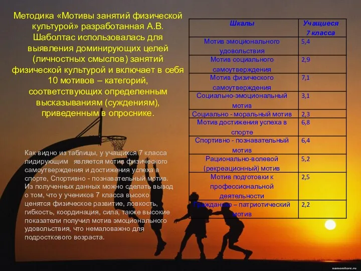 Методика «Мотивы занятий физической культурой» разработанная А.В. Шаболтас использовалась для выявления