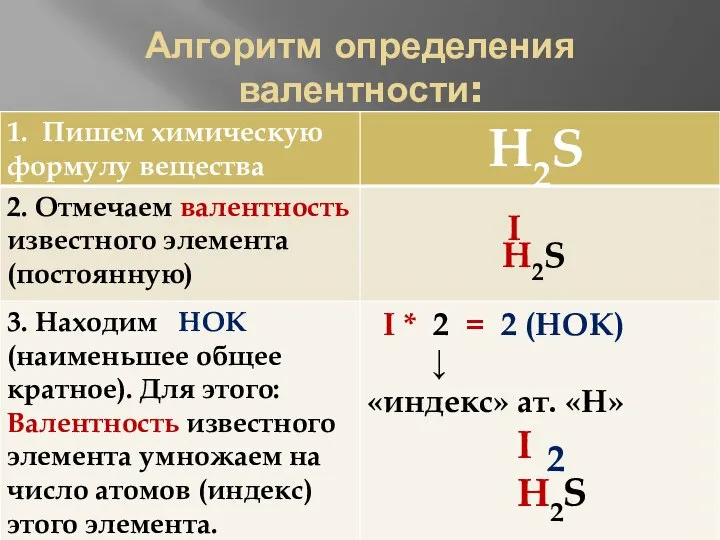 Алгоритм определения валентности: 2 I