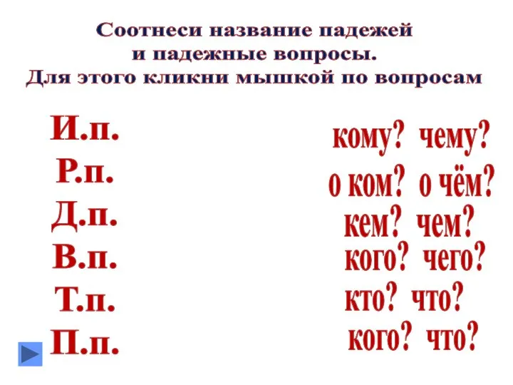 Соотнеси название падежей и падежные вопросы. Для этого кликни мышкой по