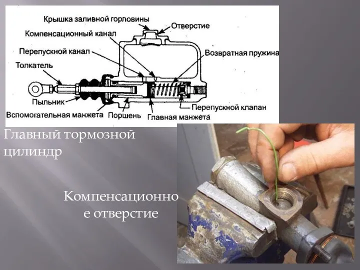 Главный тормозной цилиндр Компенсационное отверстие