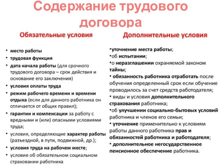 Содержание трудового договора