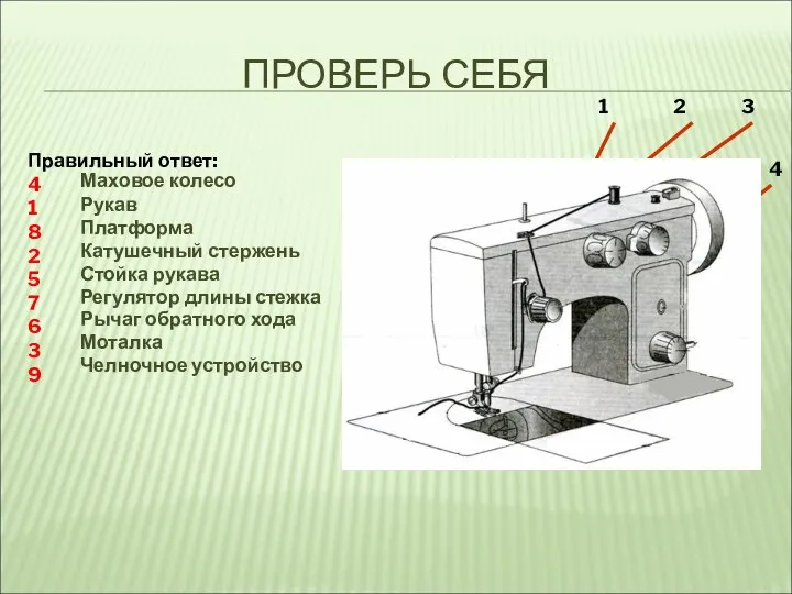 ПРОВЕРЬ СЕБЯ Маховое колесо Рукав Платформа Катушечный стержень Стойка рукава Регулятор