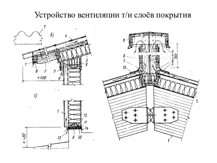 Устройство вентиляции т/и слоёв покрытия