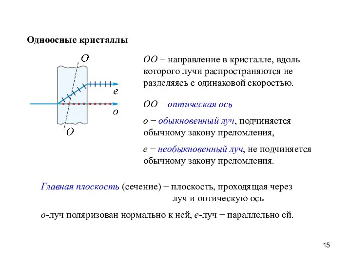 Одноосные кристаллы OO − направление в кристалле, вдоль которого лучи распространяются