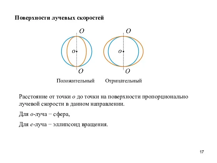 Поверхности лучевых скоростей Положительный Отрицательный Расстояние от точки o до точки