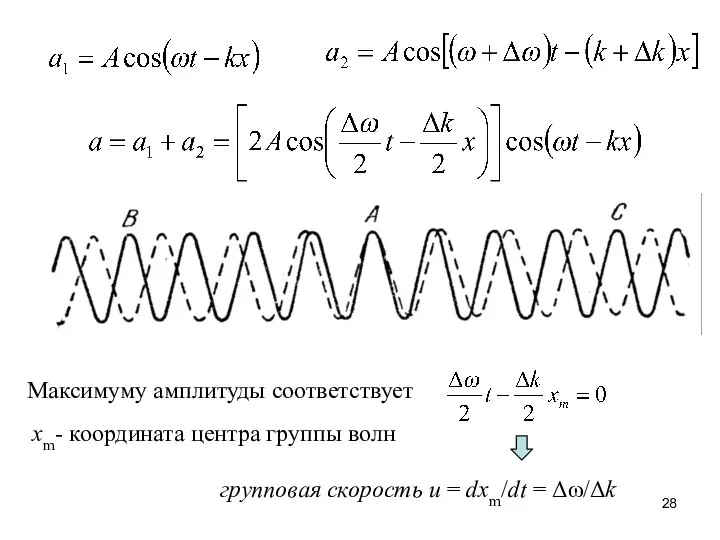 Максимуму амплитуды соответствует xm- координата центра группы волн групповая скорость u = dxm/dt = Δω/Δk