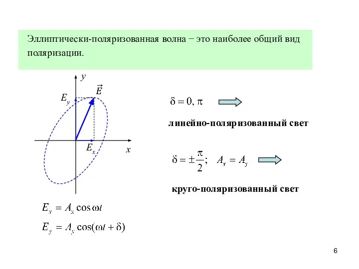 Эллиптически-поляризованная волна − это наиболее общий вид поляризации. x Ey Ex линейно-поляризованный свет круго-поляризованный свет y