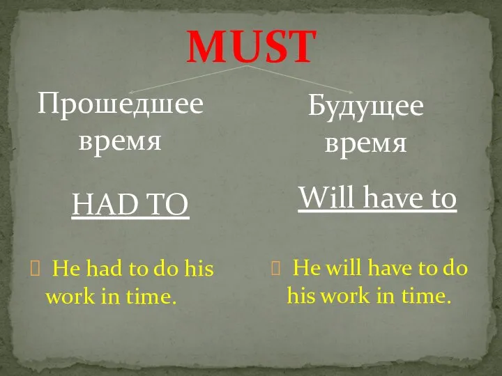 Прошедшее время MUST Будущее время HAD TO Will have to He