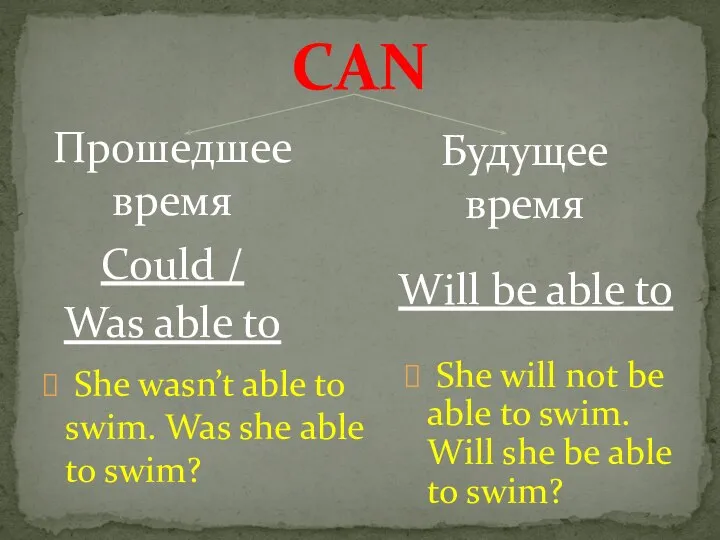 Прошедшее время CAN Будущее время Could / Was able to Will