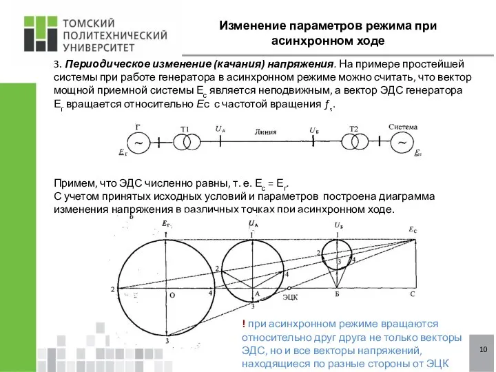 Изменение параметров режима при асинхронном ходе 3. Периодическое изменение (качания) напряжения.