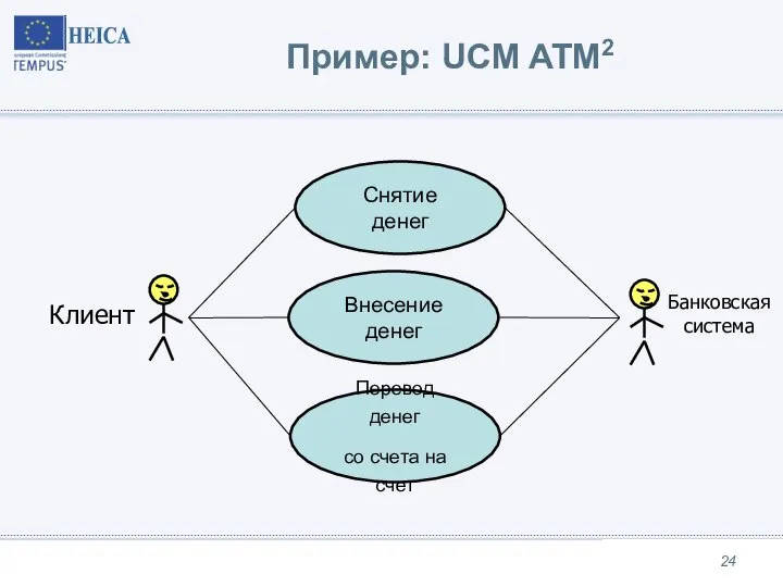 Пример: UCM ATM2 Снятие денег Внесение денег Перевод денег со счета на счет Клиент Банковская система