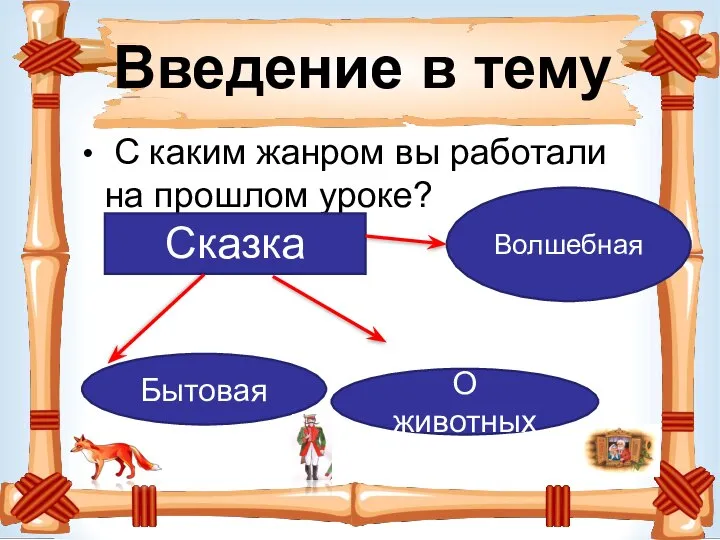 Введение в тему С каким жанром вы работали на прошлом уроке? Сказка Бытовая О животных Волшебная