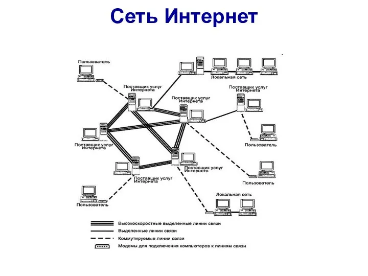 Сеть Интернет