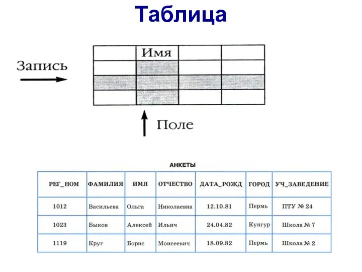 Таблица