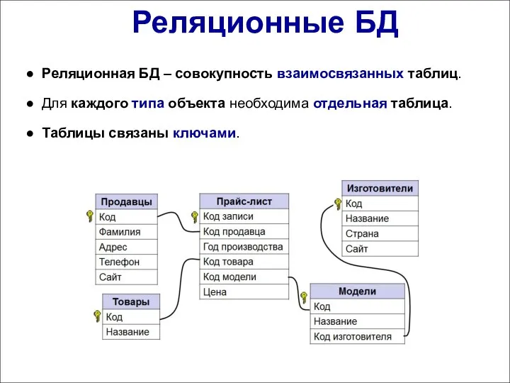 Реляционные БД Реляционная БД – совокупность взаимосвязанных таблиц. Для каждого типа