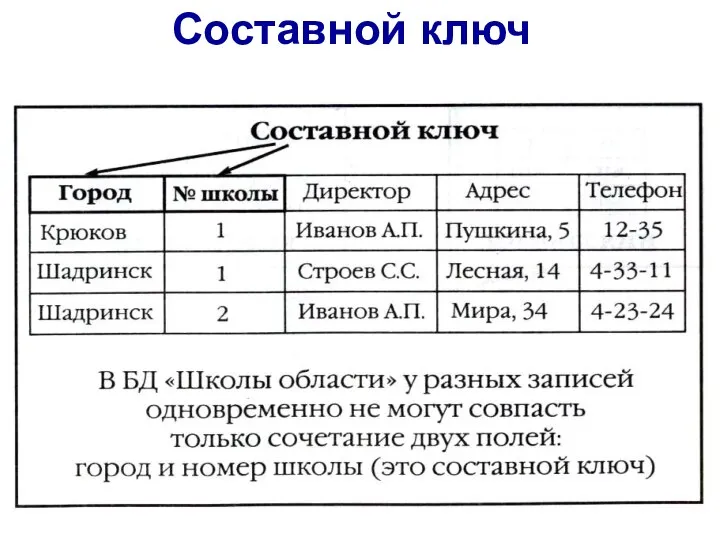 Составной ключ