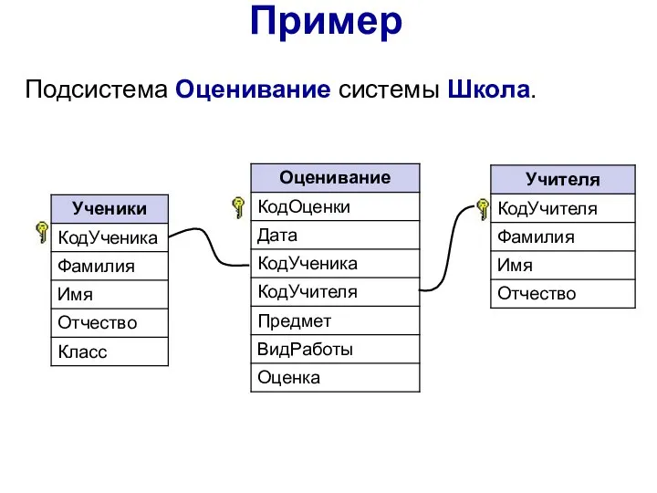 Пример Подсистема Оценивание системы Школа.