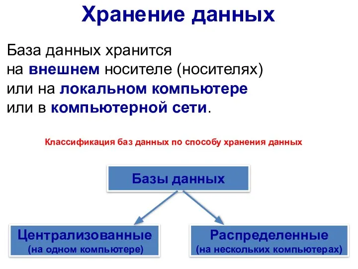 База данных хранится на внешнем носителе (носителях) или на локальном компьютере