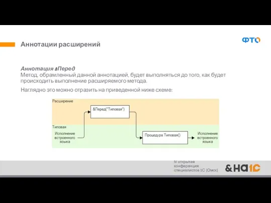 Аннотации расширений Аннотация &Перед Метод, обрамленный данной аннотацией, будет выполняться до