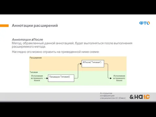 Аннотации расширений Аннотация &После Метод, обрамленный данной аннотацией, будет выполняться после