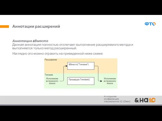 Аннотации расширений Аннотация &Вместо Данная аннотация полностью отключает выполнение расширяемого метода