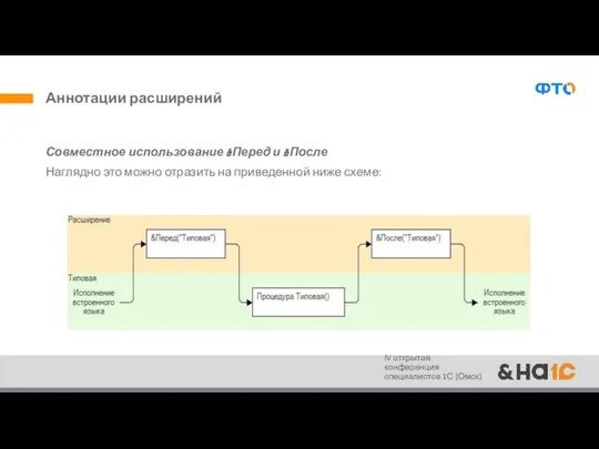 Аннотации расширений Совместное использование &Перед и &После Наглядно это можно отразить