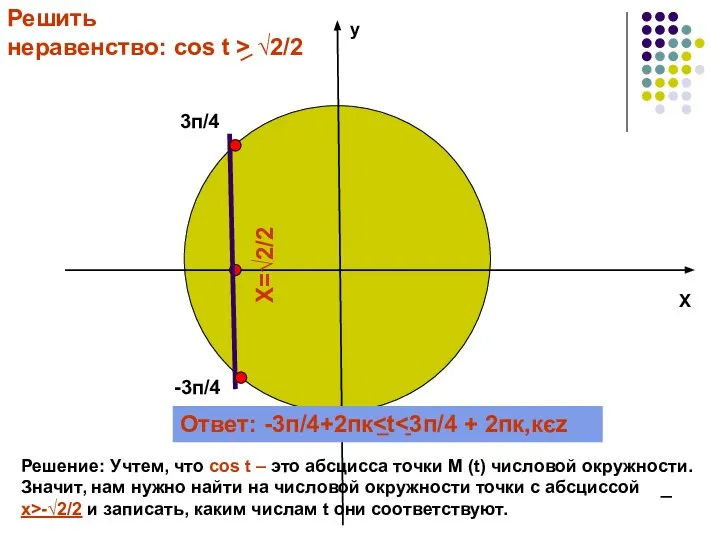 у Х Решить неравенство: сos t > √2/2 Решение: Учтем, что