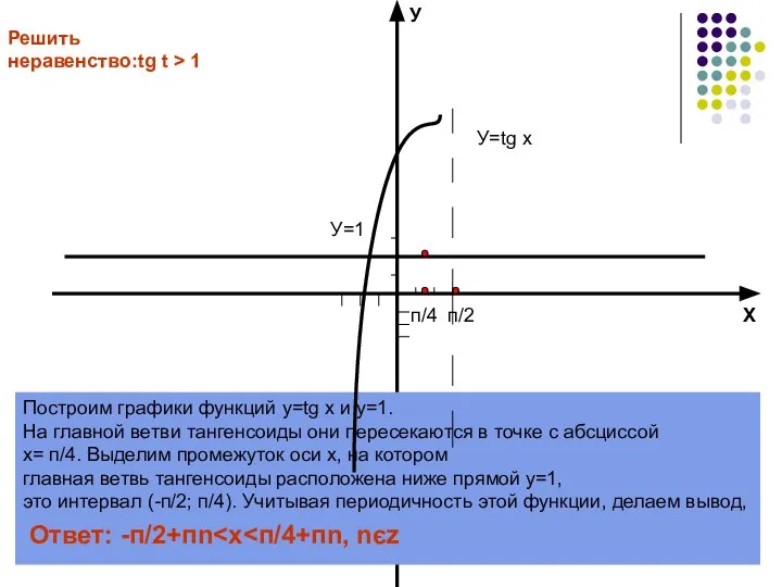 Х У Решить неравенство:tg t > 1 Построим графики функций у=tg