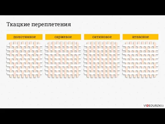 Ткацкие переплетения полотняное саржевое сатиновое атласное