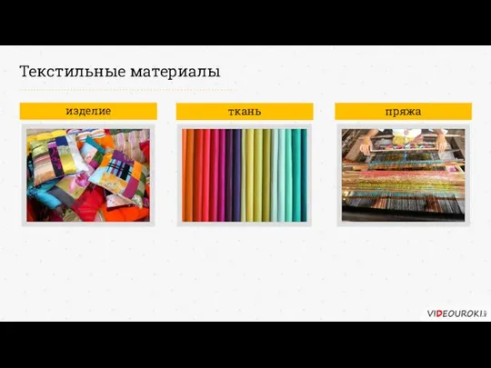 Текстильные материалы изделие ткань пряжа