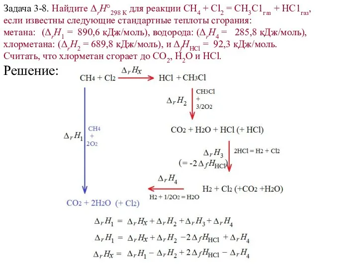 Задача 3-8. Найдите ΔrH°298 К для реакции СН4 + Сl2 =