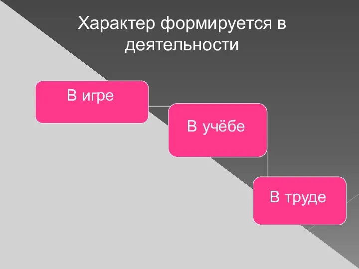 Характер формируется в деятельности В игре В учёбе В труде