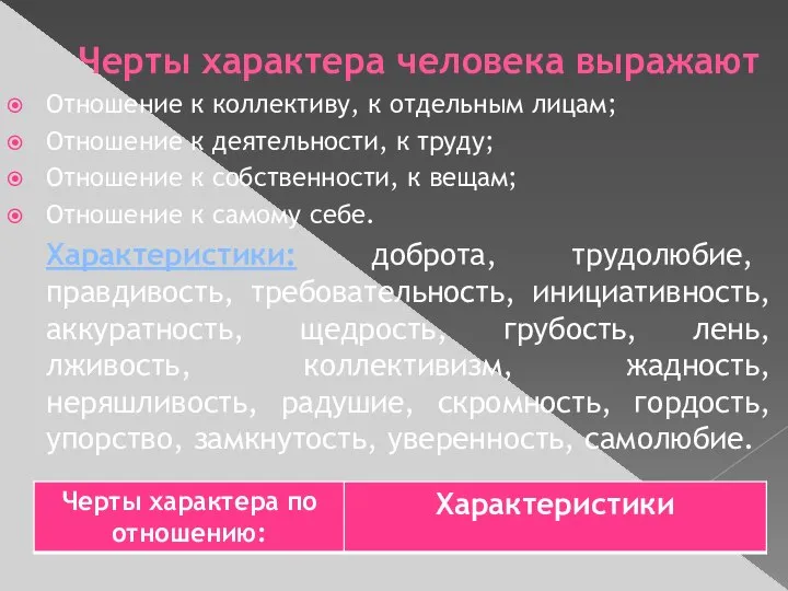 Черты характера человека выражают Отношение к коллективу, к отдельным лицам; Отношение