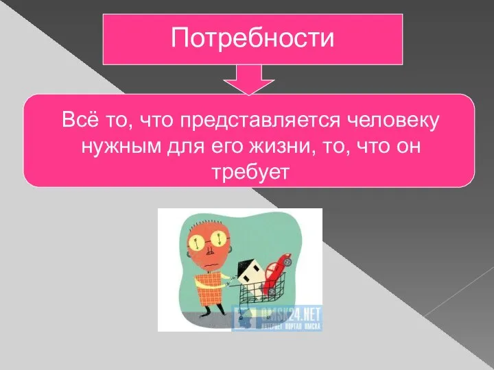 Потребности Всё то, что представляется человеку нужным для его жизни, то, что он требует