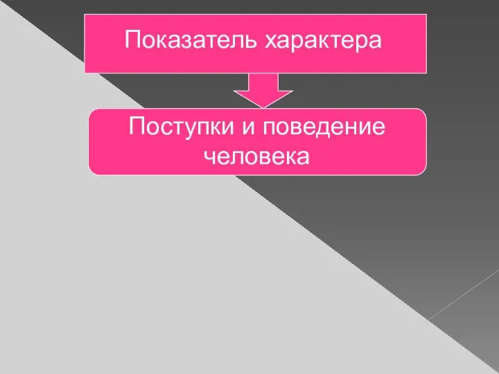 Показатель характера Поступки и поведение человека