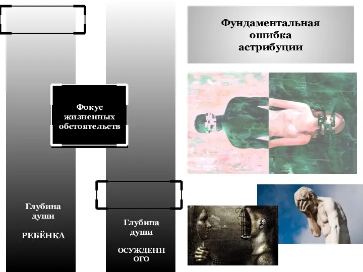 Глубина души РЕБЁНКА Глубина души ОСУЖДЕННОГО Фокус жизненных обстоятельств Фундаментальная ошибка астрибуции