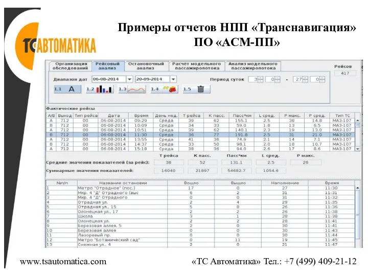 Примеры отчетов НПП «Транснавигация» ПО «АСМ-ПП» www.tsautomatica.com «ТС Автоматика» Тел.: +7 (499) 409-21-12